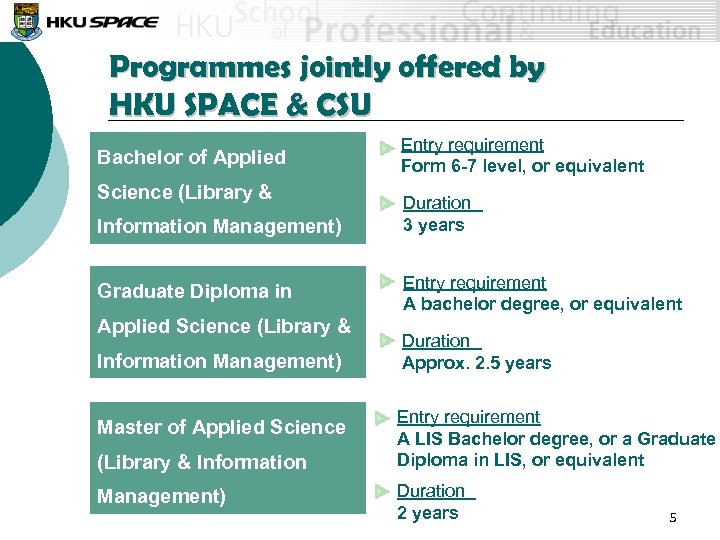 Programmes jointly offered by HKU SPACE & CSU Bachelor of Applied Science (Library &