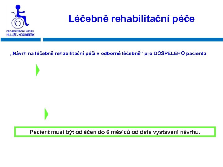 Léčebně rehabilitační péče „Návrh na léčebně rehabilitační péči v odborné léčebně“ pro DOSPĚLÉHO pacienta