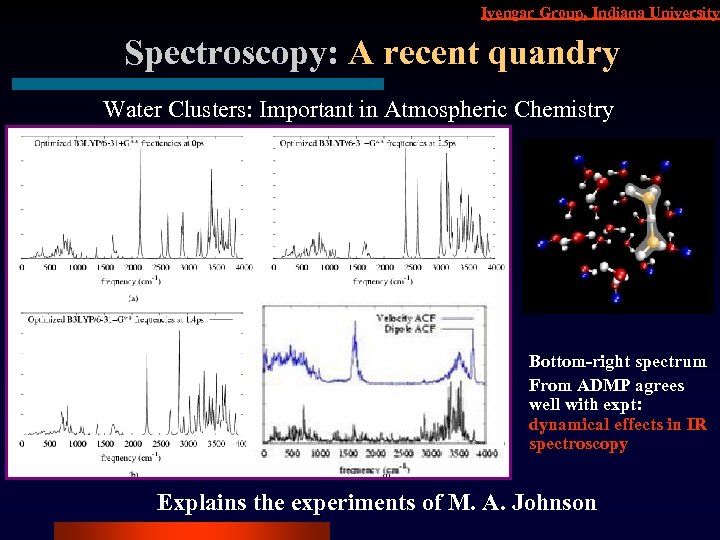 Iyengar Group, Indiana University Spectroscopy: A recent quandry Water Clusters: Important in Atmospheric Chemistry