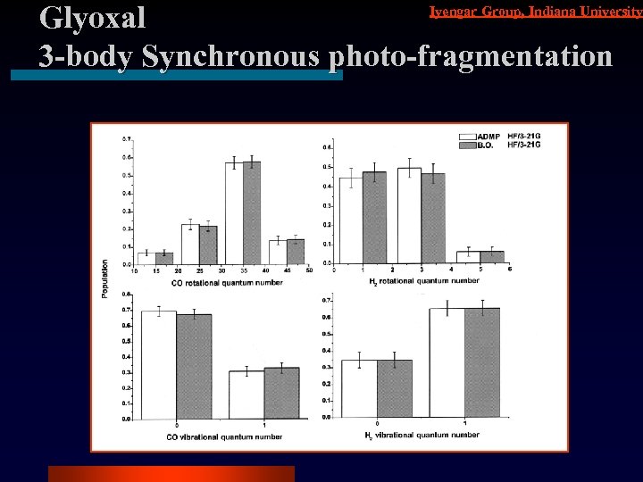 Iyengar Group, Indiana University Glyoxal 3 -body Synchronous photo-fragmentation 