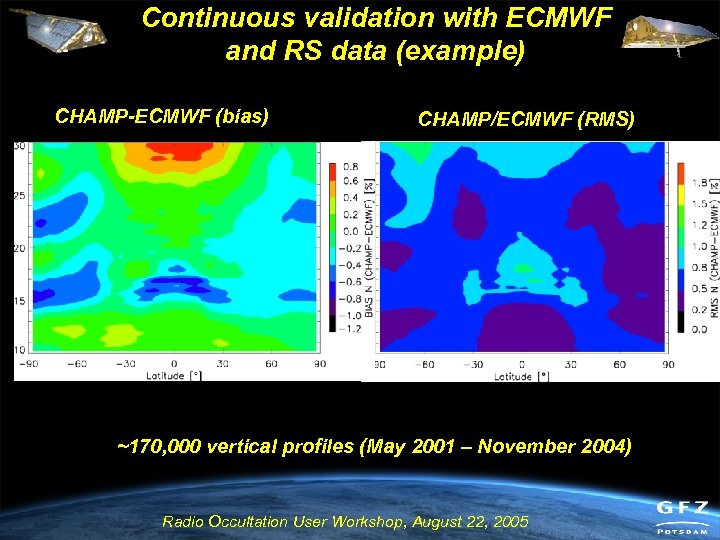 Continuous validation with ECMWF and RS data (example) CHAMP-ECMWF (bias) CHAMP/ECMWF (RMS) ~170, 000