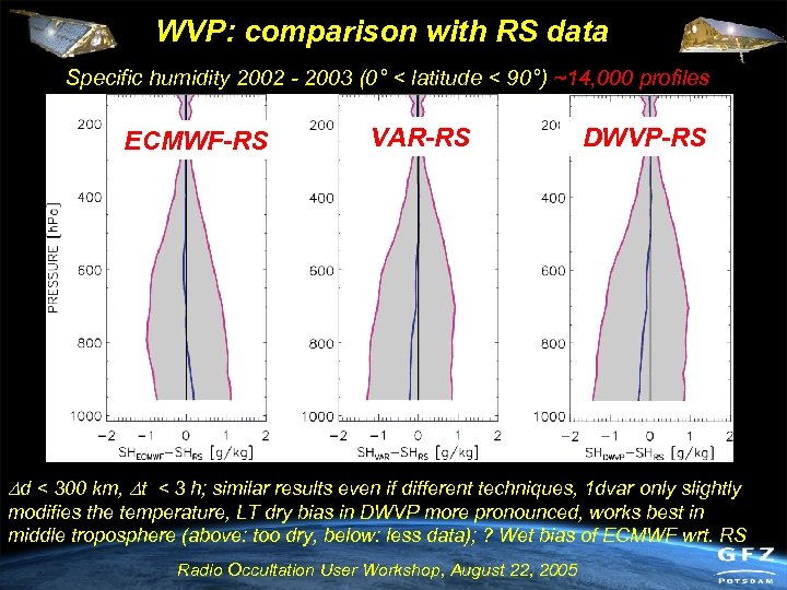 WVP: comparison with RS data Specific humidity 2002 - 2003 (0° < latitude <