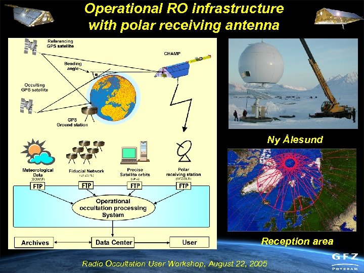 Operational RO infrastructure with polar receiving antenna Ny Ålesund Reception area Radio Occultation User