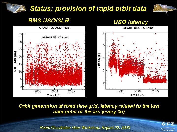 Status: provision of rapid orbit data RMS USO/SLR CHAMP latency USO Orbit generation at