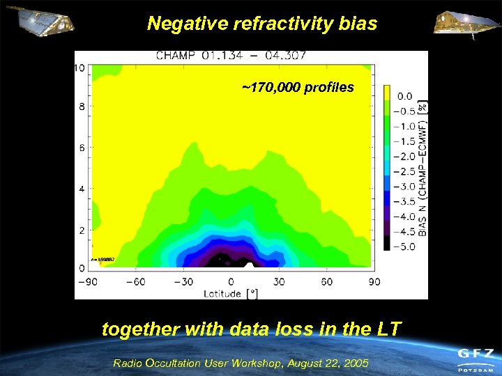 Negative refractivity bias ~170, 000 profiles together with data loss in the LT Radio