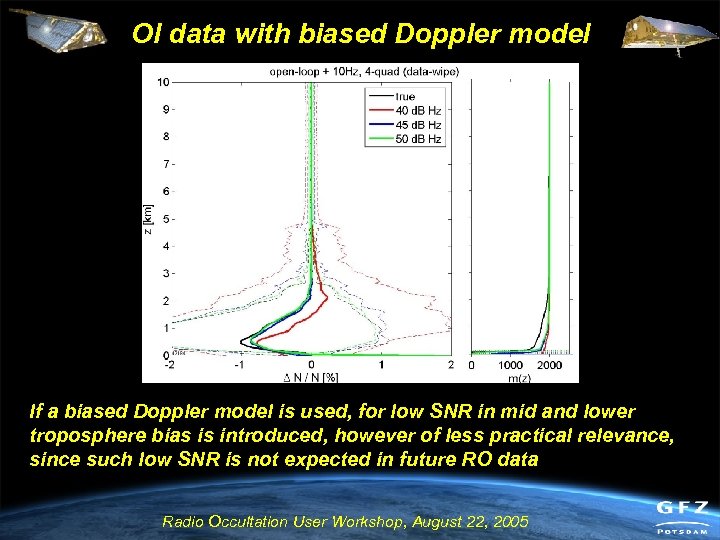 Ol data with biased Doppler model If a biased Doppler model is used, for