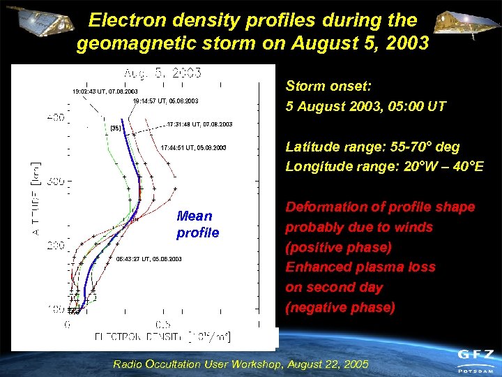 Electron density profiles during the geomagnetic storm on August 5, 2003 Storm onset: 5
