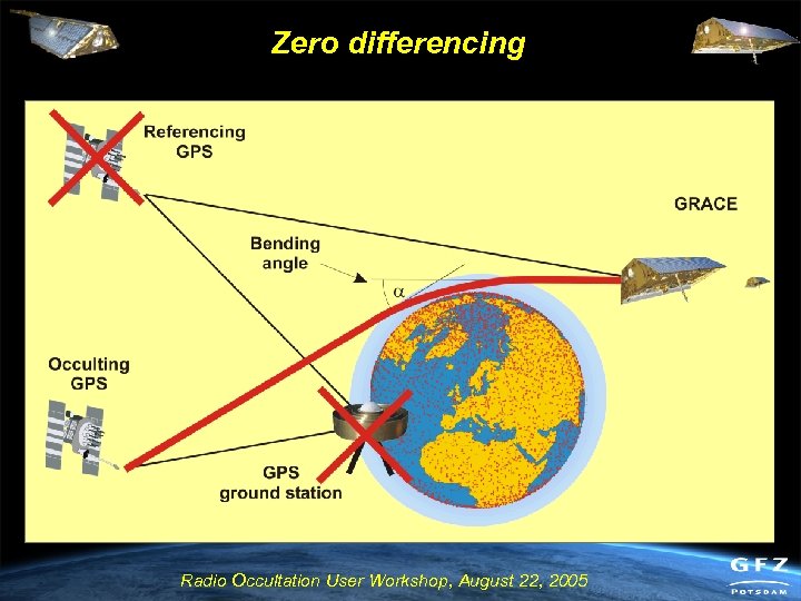 Zero differencing Radio Occultation User Workshop, August 22, 2005 