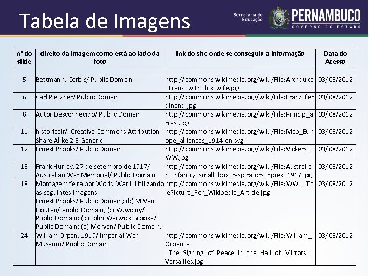 Tabela de Imagens n° do direito da imagem como está ao lado da link