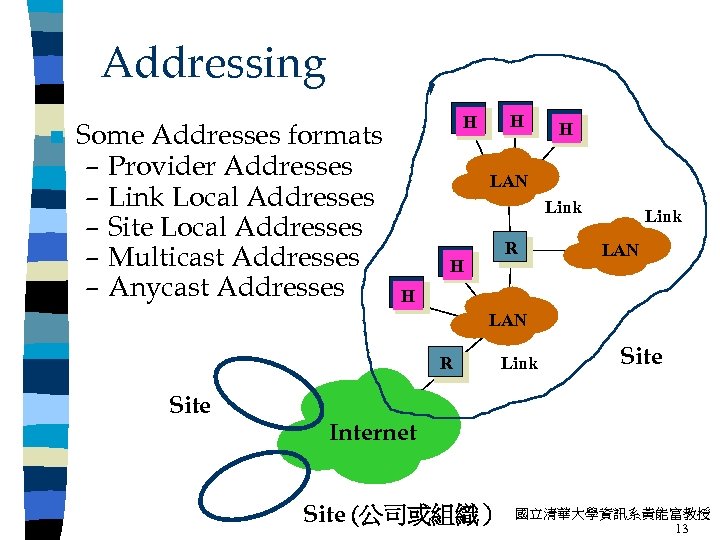 Addressing n Some Addresses formats – Provider Addresses – Link Local Addresses – Site
