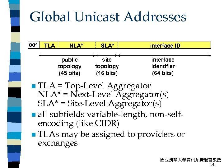 Global Unicast Addresses 001 TLA NLA* public topology (45 bits) SLA* site topology (16