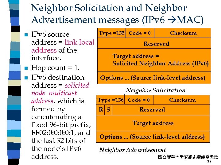 Neighbor Solicitation and Neighbor Advertisement messages (IPv 6 MAC) n n n IPv 6