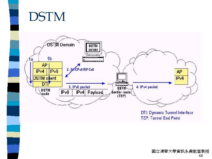 DSTM 國立清華大學資訊系黃能富教授 48 