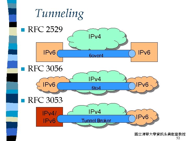 Tunneling n RFC 2529 IPv 6 n 6 over 4 IPv 6 RFC 3056
