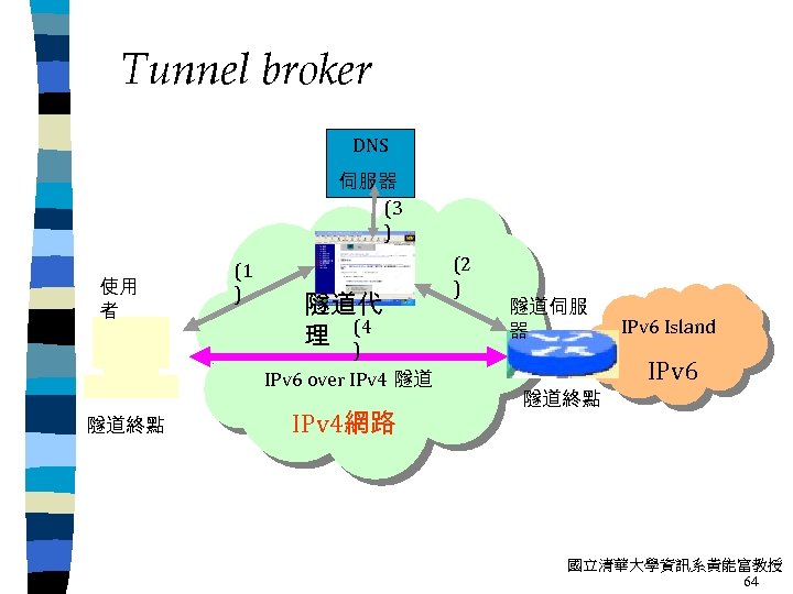 Tunnel broker DNS 伺服器 (3 ) 使用 者 (1 ) 隧道代 理 (4 )