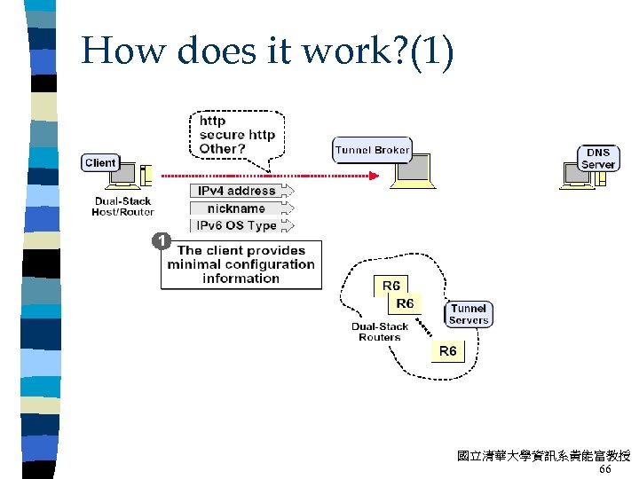 How does it work? (1) 國立清華大學資訊系黃能富教授 66 