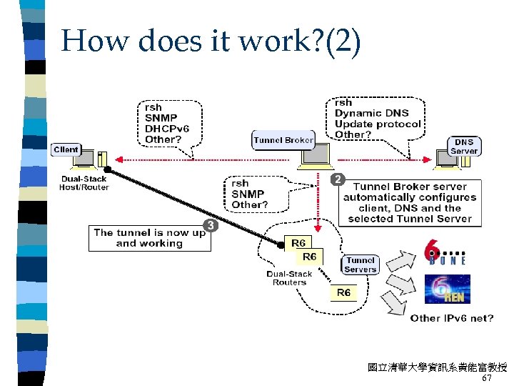 How does it work? (2) 國立清華大學資訊系黃能富教授 67 