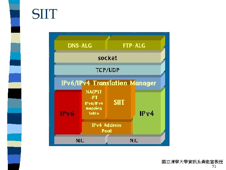 SIIT 國立清華大學資訊系黃能富教授 71 
