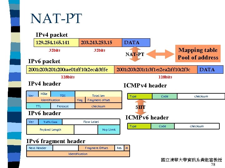 NAT-PT IPv 4 packet 129. 254. 165. 141 203. 243. 253. 15 32 bits