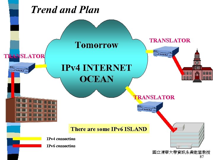 Trend and Plan TRANSLATOR Tomorrow TRANSLATOR IPv 4 INTERNET OCEAN TRANSLATOR There are some
