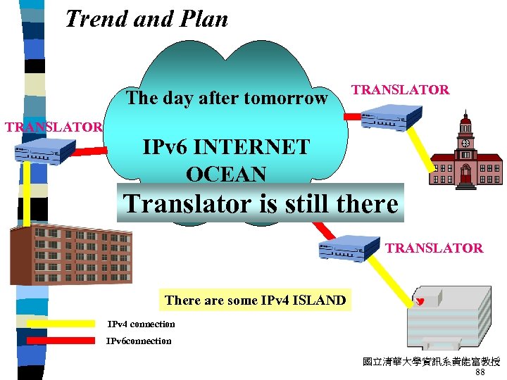Trend and Plan The day after tomorrow TRANSLATOR IPv 6 INTERNET OCEAN Translator is