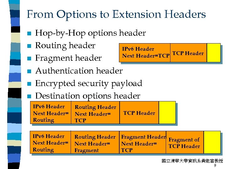 From Options to Extension Headers n n n Hop-by-Hop options header Routing header IPv