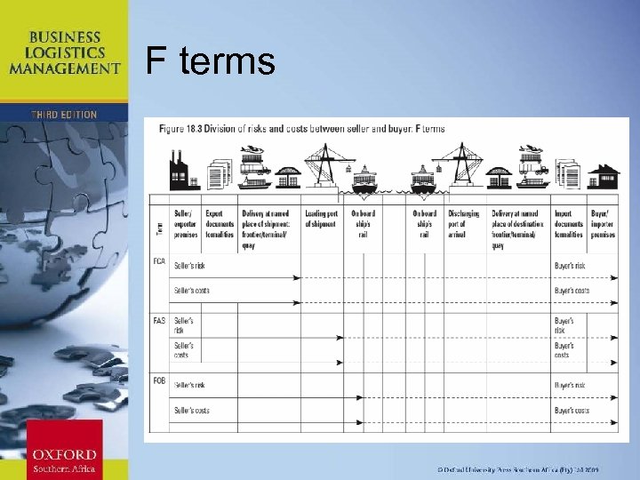 F terms Chapter 11: Strategic Leadership 