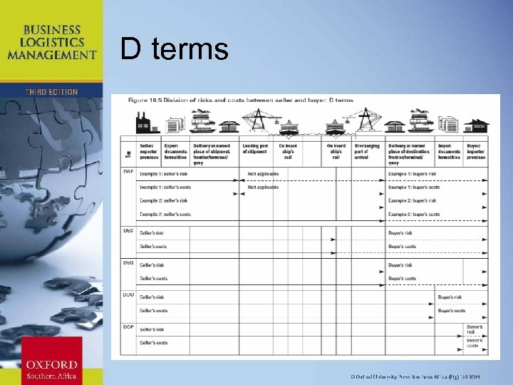 D terms Chapter 11: Strategic Leadership 