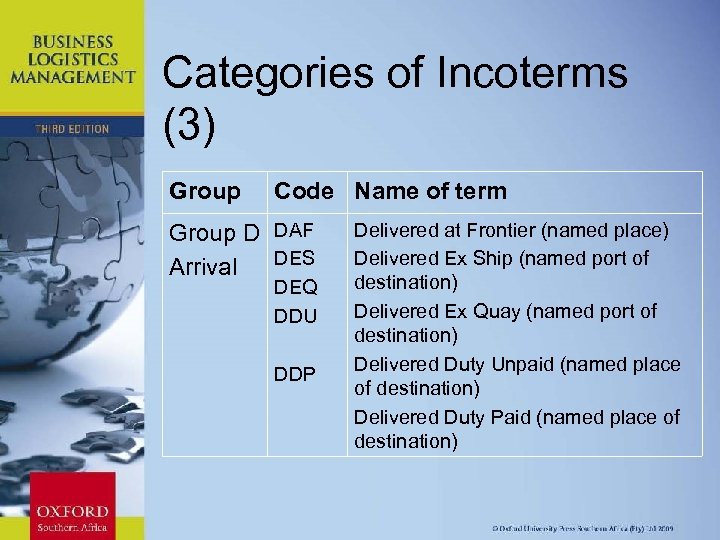 Categories of Incoterms (3) Group Code Name of term Group D DAF DES Arrival
