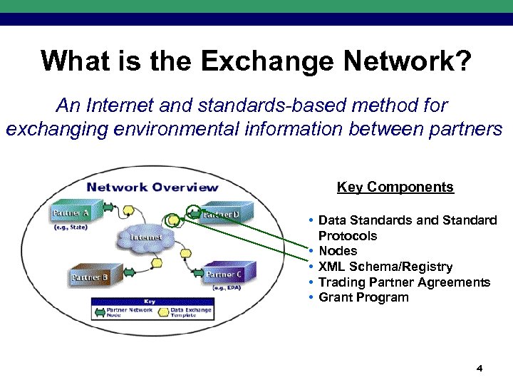 What is the Exchange Network? An Internet and standards-based method for exchanging environmental information