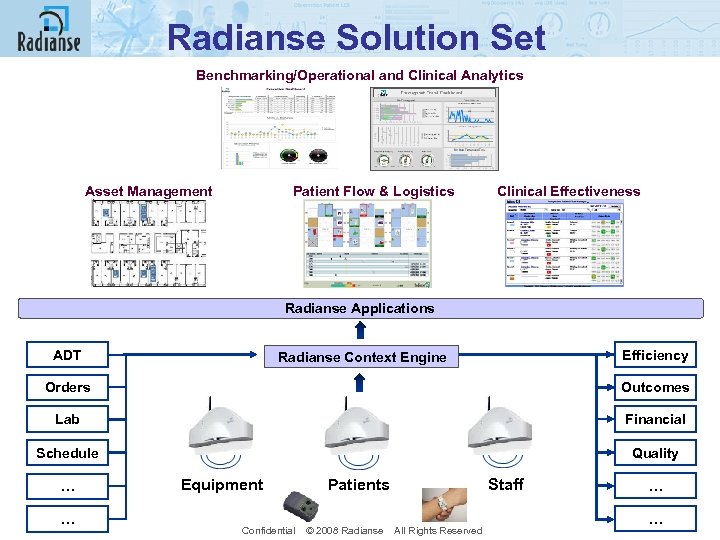 Radianse Solution Set Benchmarking/Operational and Clinical Analytics Asset Management Patient Flow & Logistics Clinical