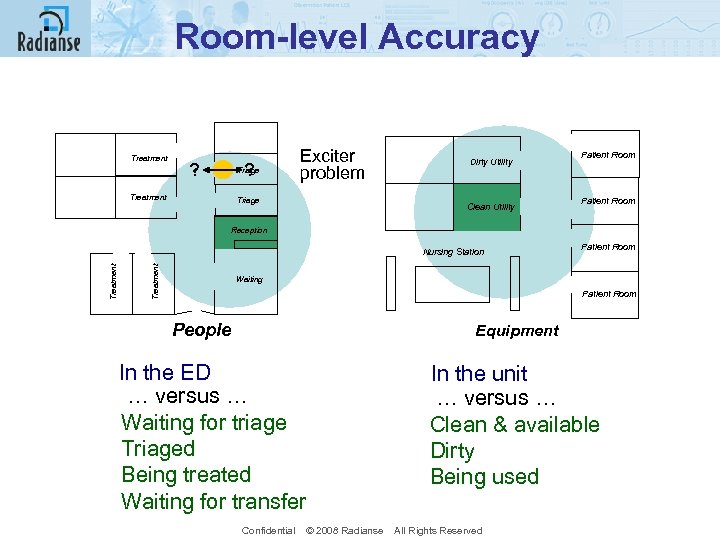 Room-level Accuracy Treatment ? Triage Exciter problem Triage ED Dirty Utility Clean Utility Treatment