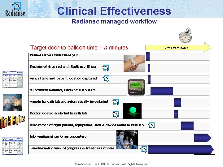 Clinical Effectiveness Radianse managed workflow Target door-to-balloon time = n minutes Patient arrives with