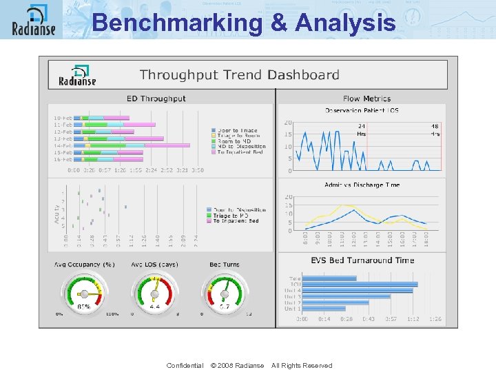 Benchmarking & Analysis Confidential © 2008 Radianse All Rights Reserved 