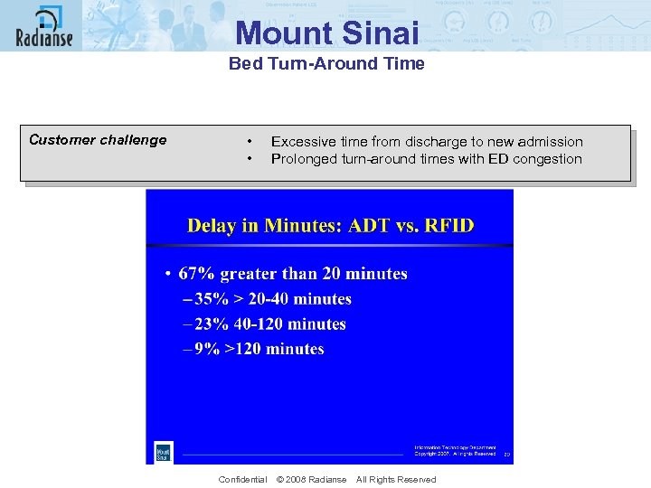 Mount Sinai Bed Turn-Around Time Customer challenge • • Excessive time from discharge to