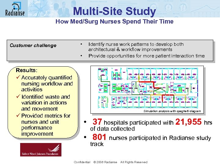 Multi-Site Study How Med/Surg Nurses Spend Their Time • Customer challenge • Results: ü