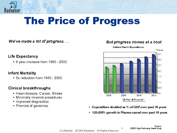 The Price of Progress We’ve made a lot of progress. . . But progress