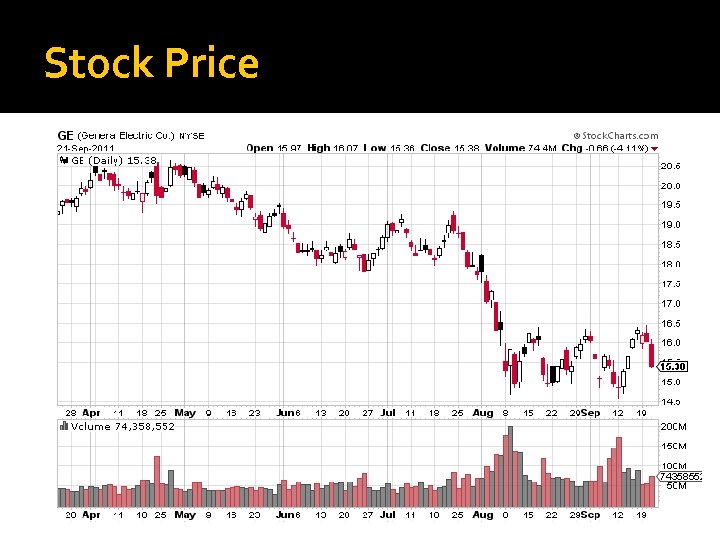 Stock Price 