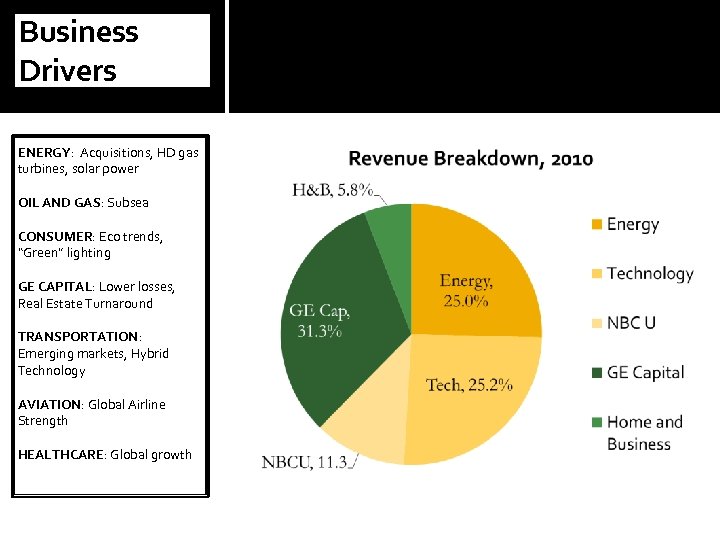 Business Drivers ENERGY: Acquisitions, HD gas turbines, solar power OIL AND GAS: Subsea CONSUMER: