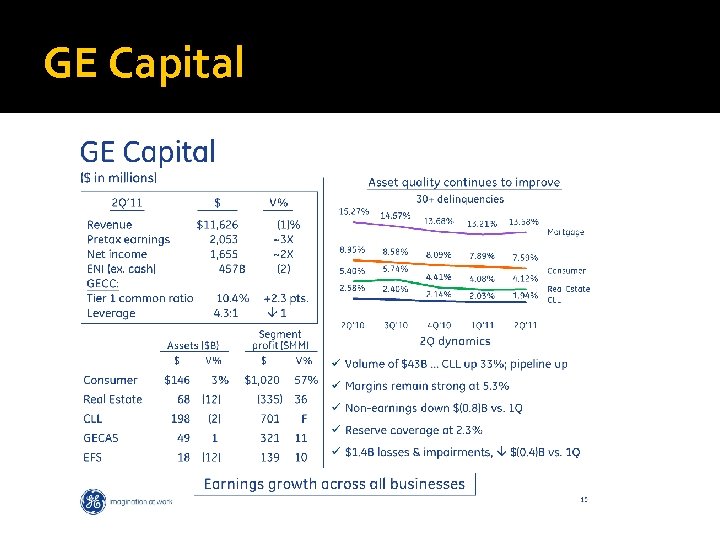 GE Capital 