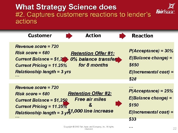 What Strategy Science does #2. Captures customers reactions to lender’s actions Customer Action Revenue