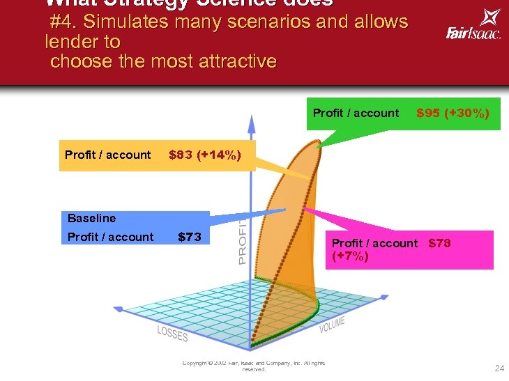 What Strategy Science does #4. Simulates many scenarios and allows lender to choose the