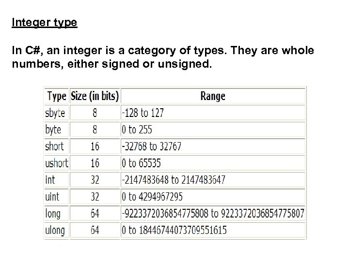 Integer type In C#, an integer is a category of types. They are whole