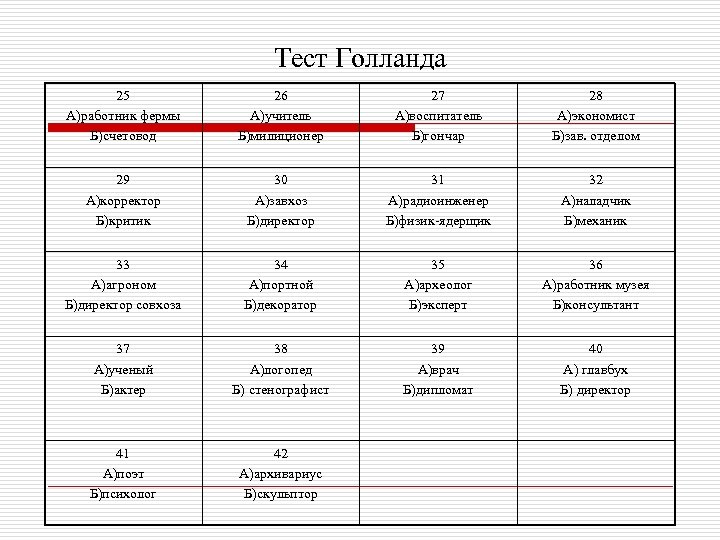 Тест Голланда 25 А)работник фермы Б)счетовод 26 А)учитель Б)милиционер 27 А)воспитатель Б)гончар 28 А)экономист