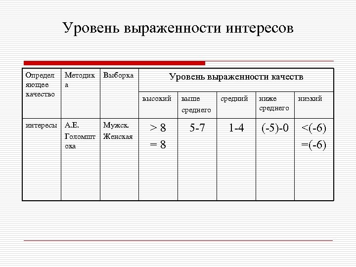 Лист выбора. Уровень выраженности. Степени выраженности качеств. Как рассчитать уровень выраженности показателей. Выборка по уровню.