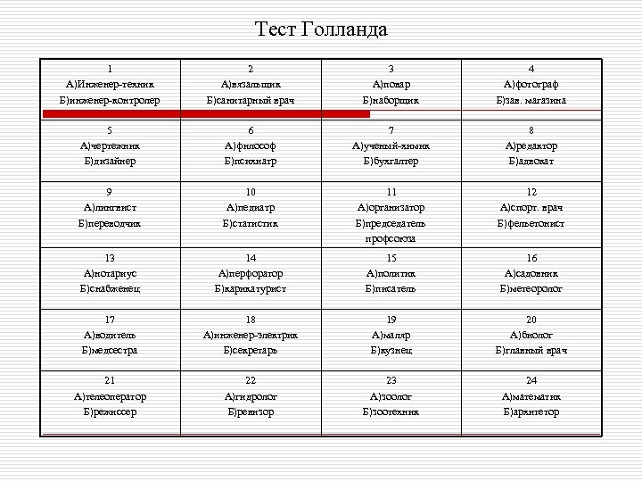 Тест Голланда 1 А)Инженер техник Б)инженер контролер 2 А)вязальщик Б)санитарный врач 3 А)повар Б)наборщик