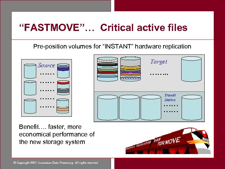 “FASTMOVE”… Critical active files Pre-position volumes for “INSTANT” hardware replication Source …… …… ……