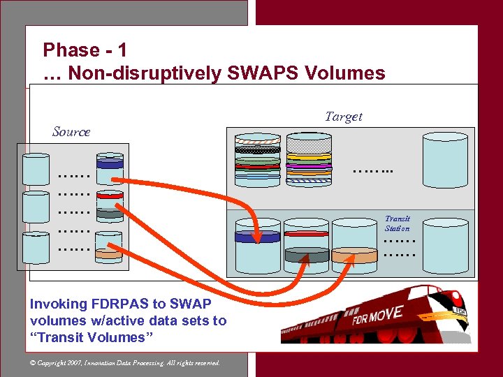 Phase - 1 … Non-disruptively SWAPS Volumes Target Source …… …… …… Invoking FDRPAS