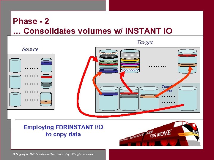 Phase - 2 … Consolidates volumes w/ INSTANT IO Source ………… ………… Employing FDRINSTANT