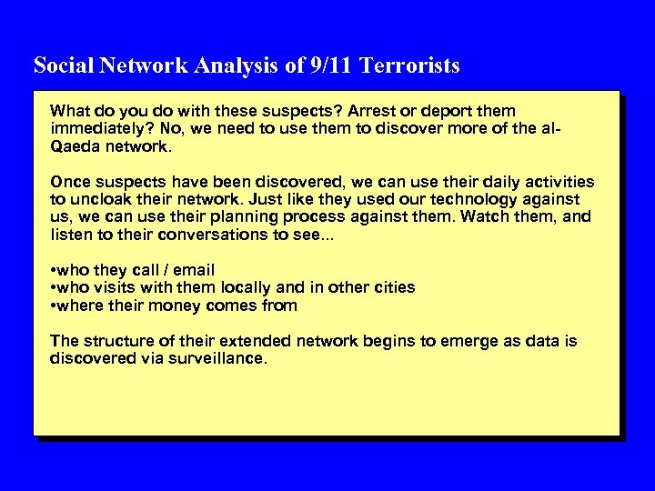 Social Network Analysis of 9/11 Terrorists What do you do with these suspects? Arrest